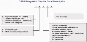 diagrama de codigo